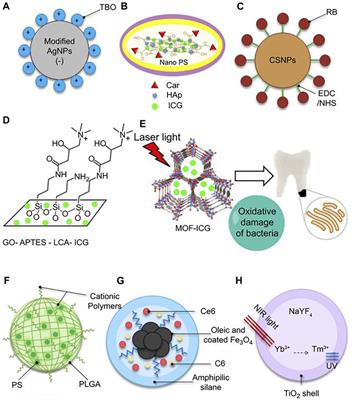 Nanomaterial-based photodynamic therapy for antibacterial applications: a comprehensive review